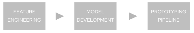 ai build nav0