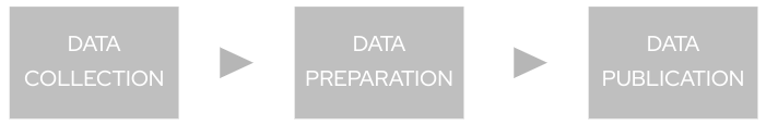 ai data nav0