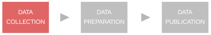 ai data nav1