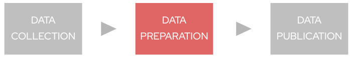 ai data nav2