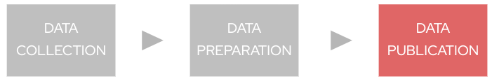 ai data nav3