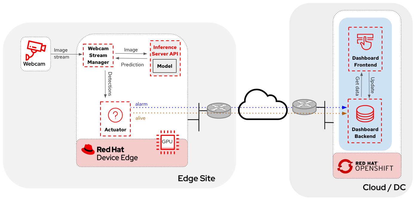 ai deploy object detection webcam