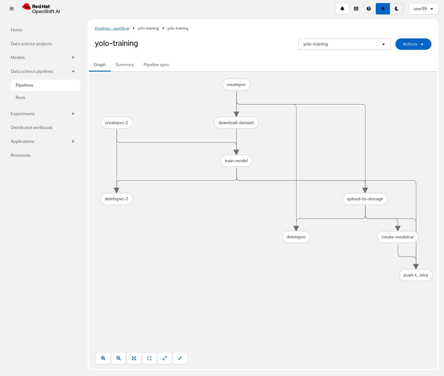 ai train kubeflow pipe